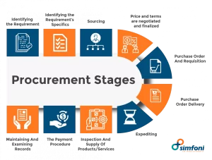 💡 The Difference Between Suppliers: A Powerful Insight